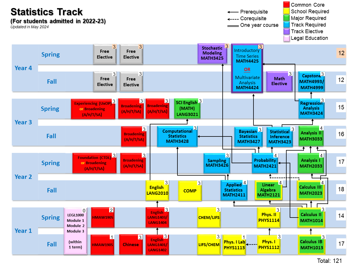 UG | Department of Mathematics